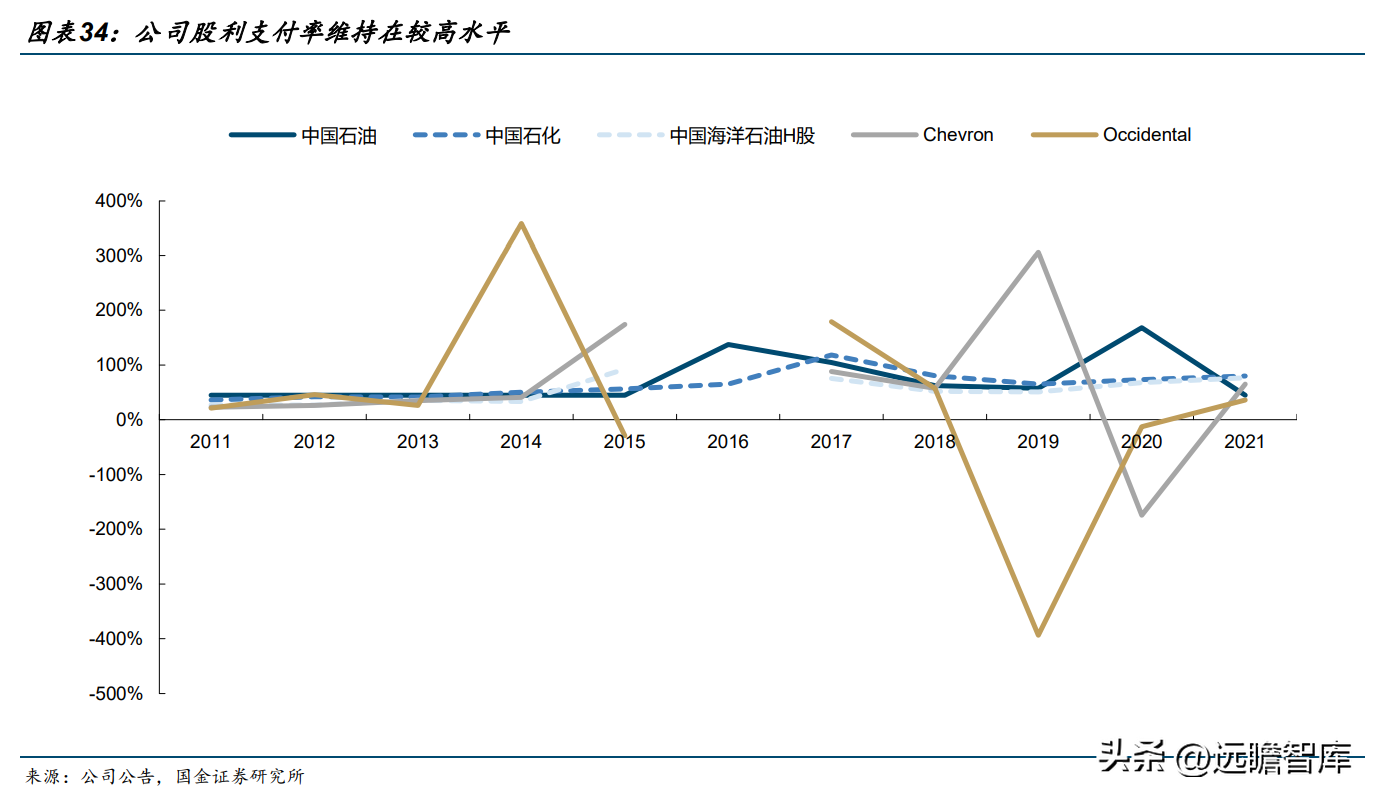 中国石油公司（大且稳的支柱型央企）