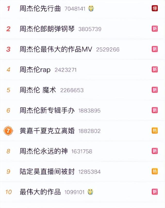 周杰伦身价多少亿，周杰伦身价多少亿2022（周杰伦新歌被质疑江郎才尽）