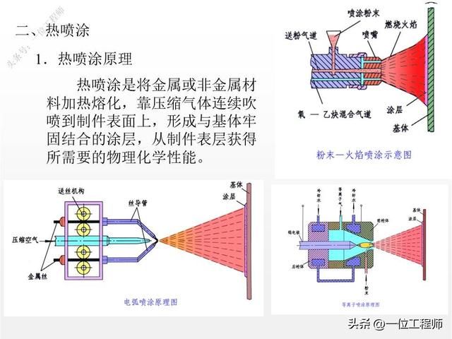 什么是主材、主材包括哪些，什么是主材,主材包括哪些材料（14种表面处理技术介绍）