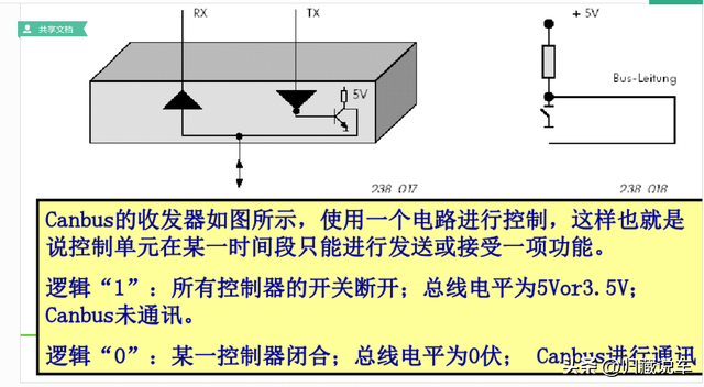 汽车can总线，can总线协议教程（一文读懂汽车CAN总线）