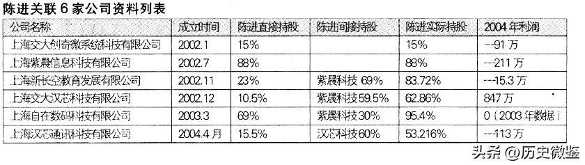 汉芯（芯片巨骗陈进）