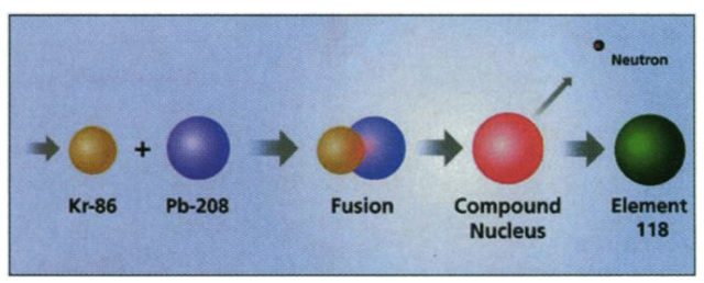 2005年属什么，2005年属什么生肖属相五行（元素周期表：听说我快完了）