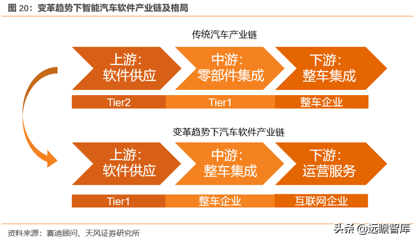 光庭信息（全域全栈的智能汽车软件供应商）