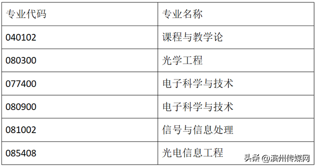 山东师范大学研究生，山师研究生官网（山东师大）