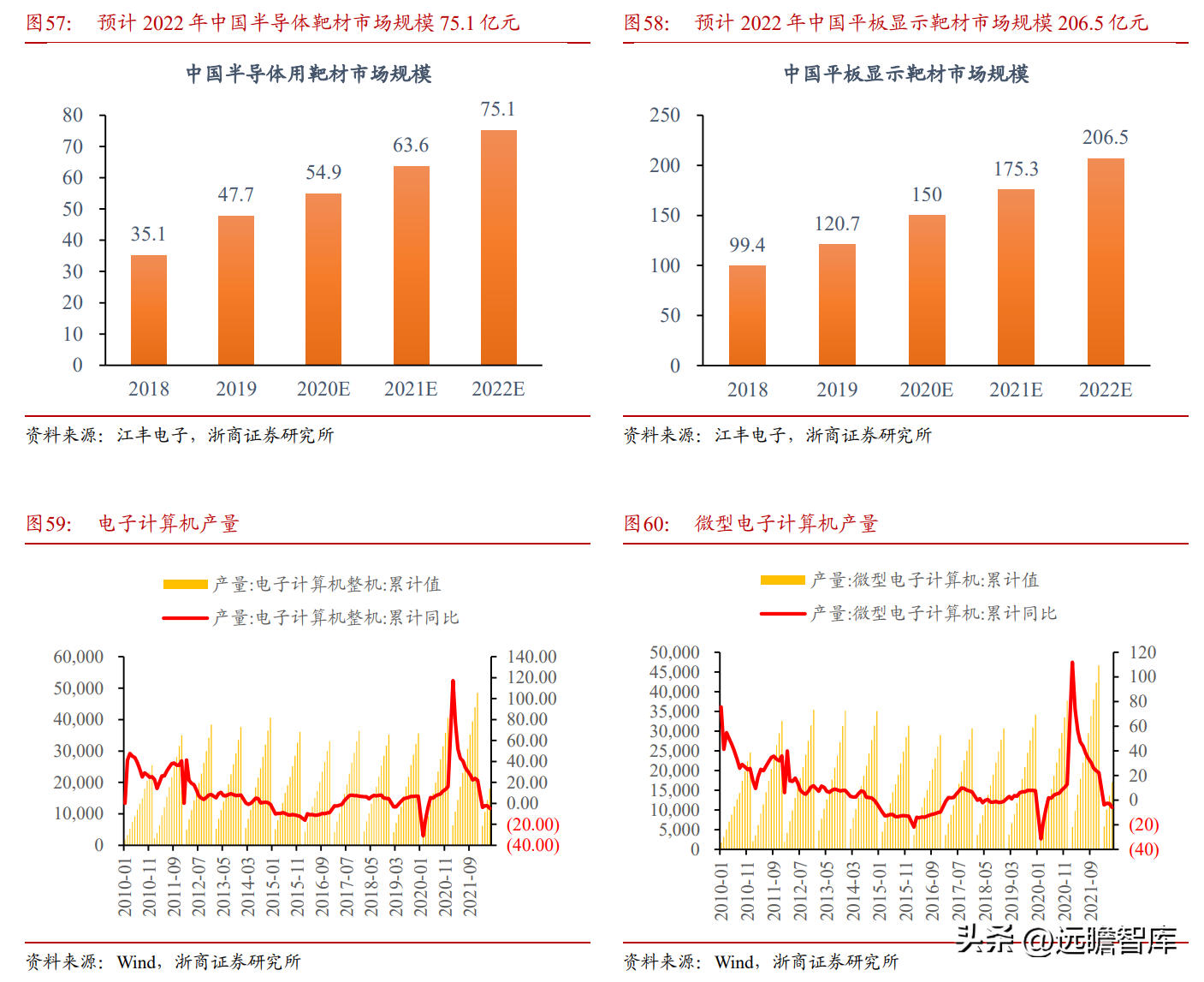 东阳光铝（全国领先的高纯铝龙头）