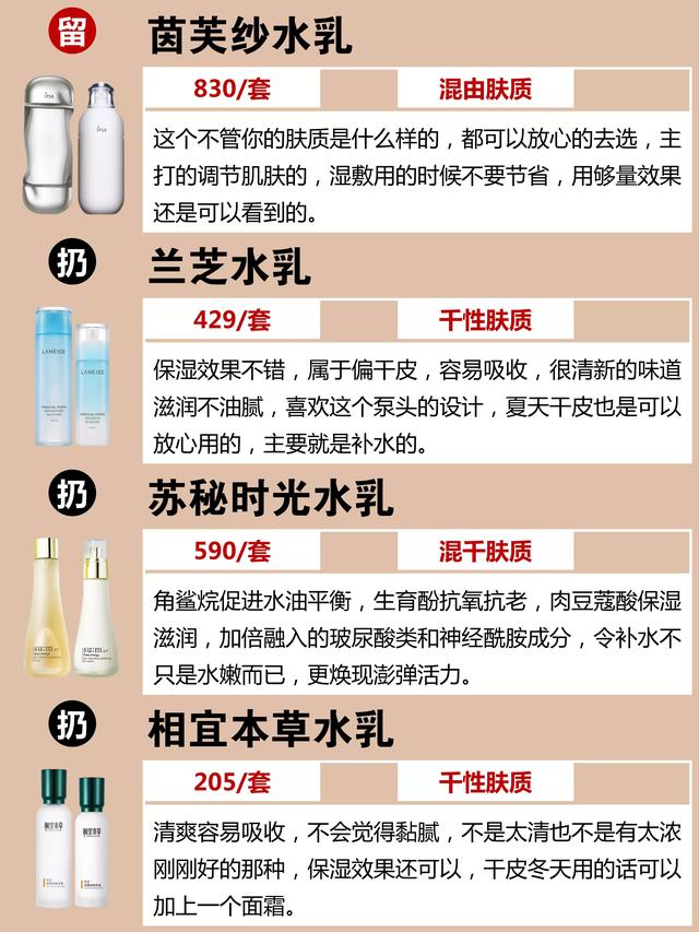 国产十大护肤品排行榜，国产护肤品排行榜（这4款国货护肤品便宜好用）