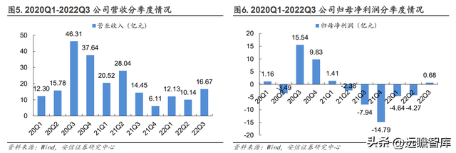 2022国考报名费用多少，2022国考报名费用多少钱（如何看待中公未来各条业务线的增长潜力）