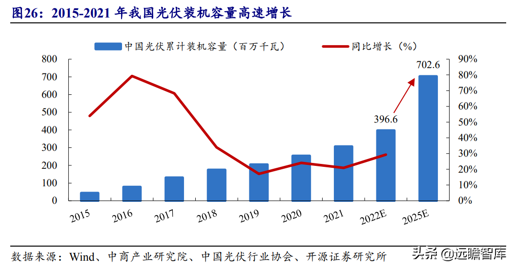 怡合达（本土优势叠加高效供应链管理）