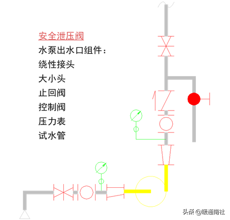 什么是减压阀组，减压阀组大样图（消防水系统知识）