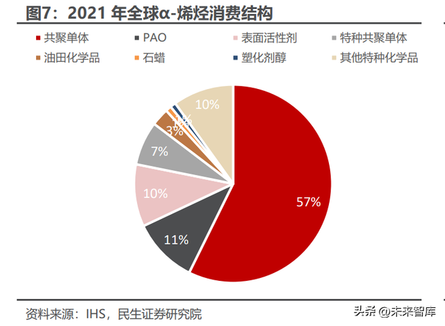 poe是什么材料（<POE>行业深度研究）