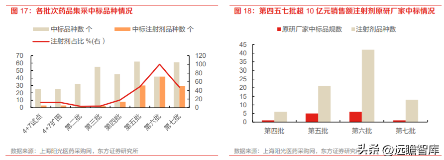 山东药玻集团（药玻行业面临变革）