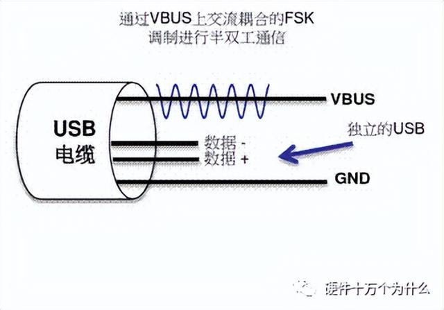 typeb接口有什么用，type—b接口（USB快充，原来有这么多）