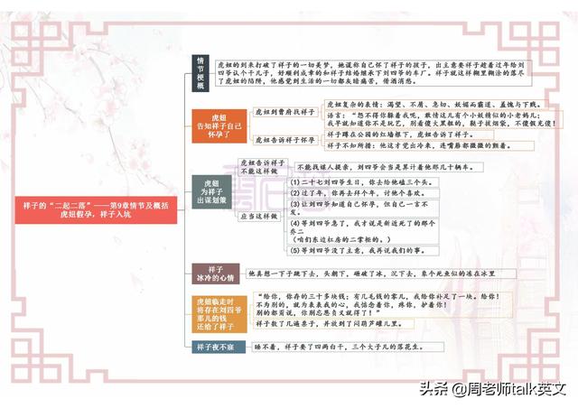 骆驼祥子思维导图，骆驼祥子每章思维导图初中高清（初一下册语文名著《骆驼祥子》考点就这25页导图）