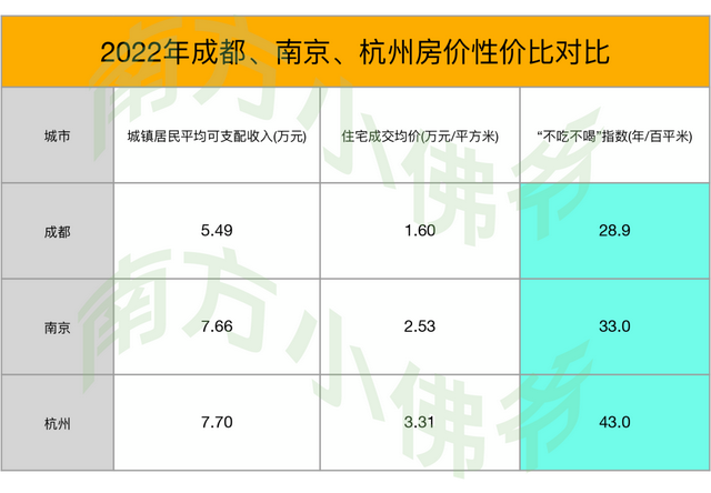 你对无锡的印象怎么样，无锡这座“小”城市到底强在哪