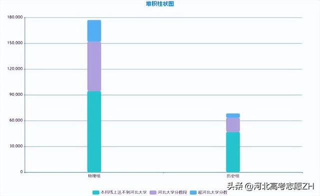 河北大学是985还是211，河北工业大学是985还是211（河北学生考河北大学到底难不难）