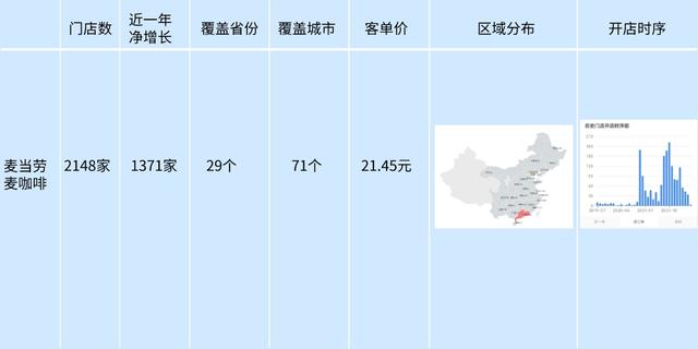 国产咖啡品牌排行榜前十名，中国十大咖啡品牌排行榜（10大咖啡品牌2022上半年数据盘点）