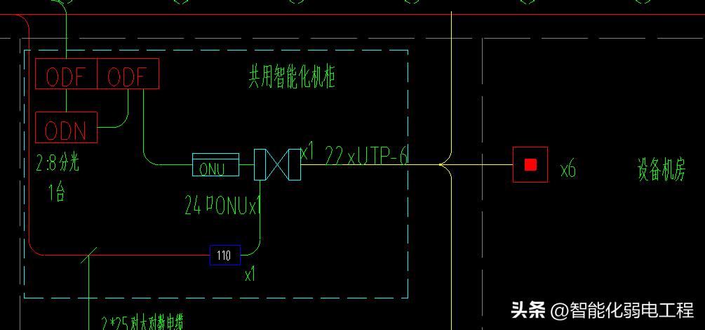 无线网络工程（全光网络CAD系统图）