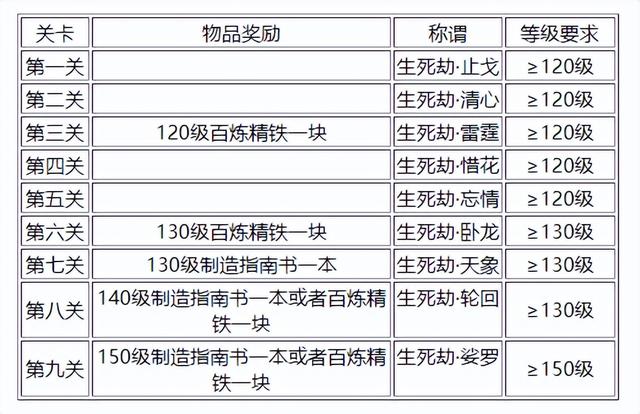 梦幻西游飞升条件，梦幻西游飞升的前提条件（梦幻西游神威升天科需要注意什么）