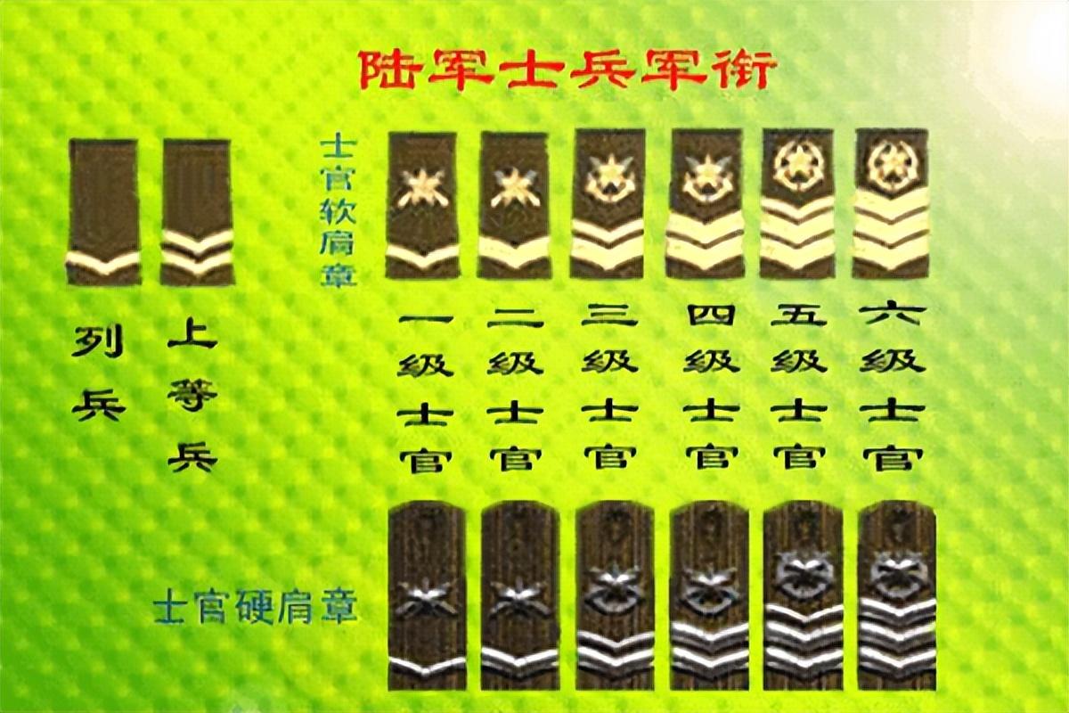 军衔等级肩章排列图片（解放军部队的军衔知识大全）