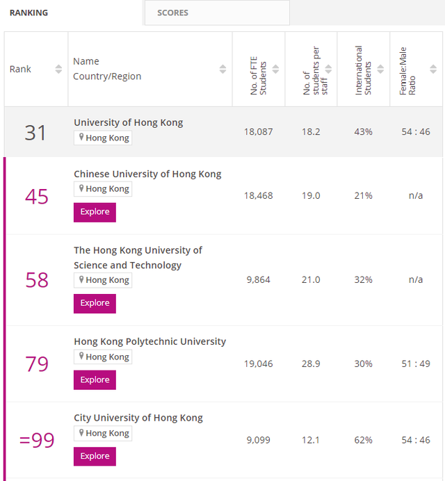 莫纳什大学世界排名，2019年澳洲莫纳什大学世界排名【QS最新世界排名第59名】（泰晤士世界大学排名公布）