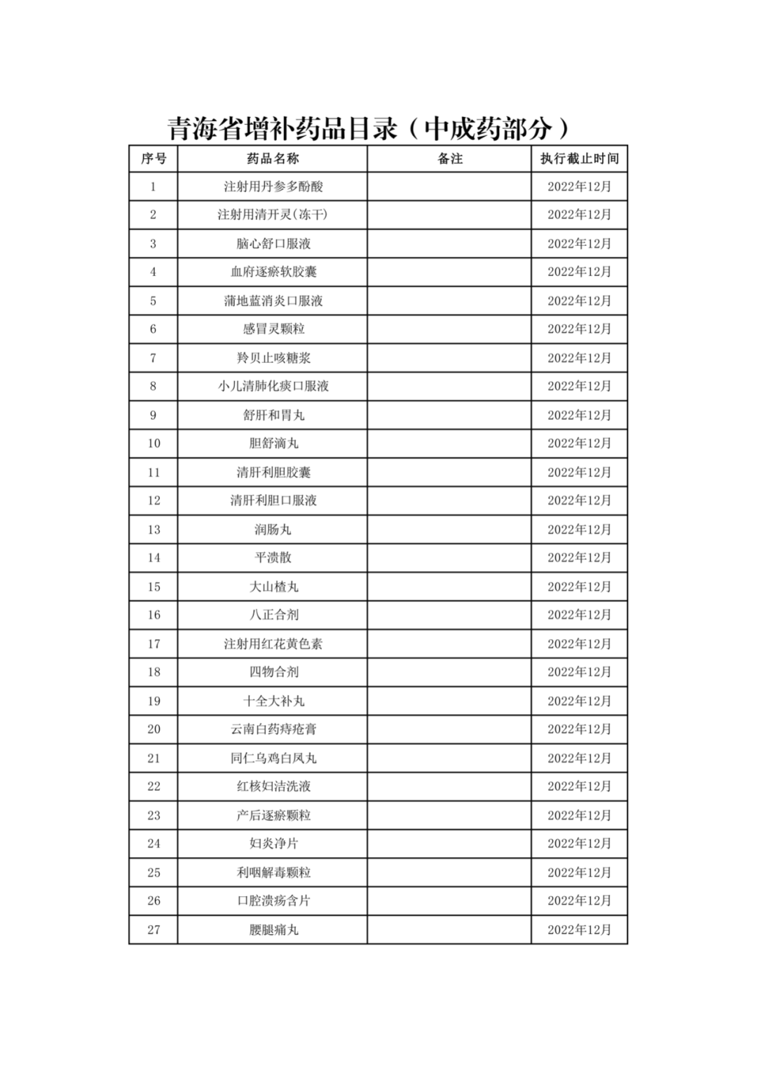 太极集团浙江东方制药有限公司（大批药品停止医保报销）