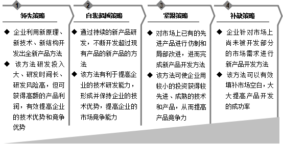产品设计案例分析（产品企划）