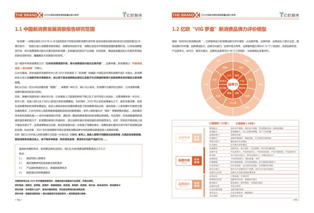 消费行业主要有哪些，哪些行业属于消费型行业（中国新消费发展洞察及品牌力榜单）