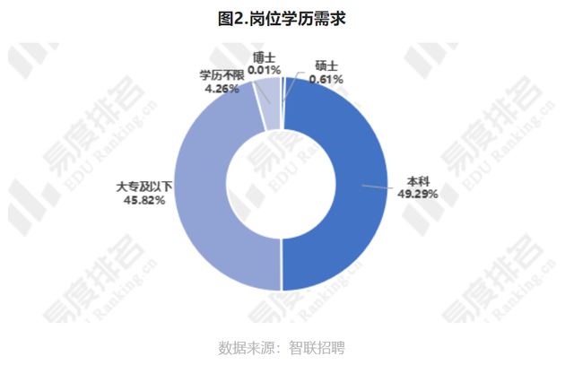 会计专业主要学什么就业方向，会计学将来的就业方向（专业解读：会计学就业现状如何）