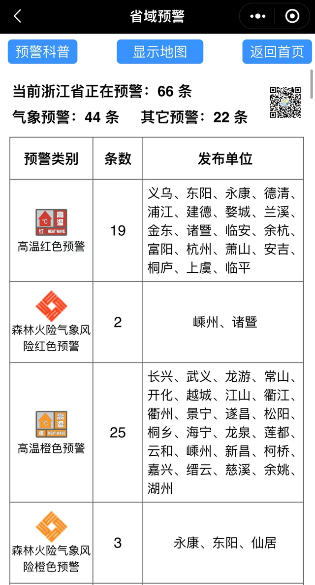 广东台风网最新消息7号台风 2022年台风木兰给广东带来什么影响，广东台风网最新消息7号台风（台风“木兰”即将登陆）