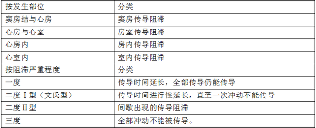 什么是大炮音，大炮音是怎样产生的（心律失常<五>）