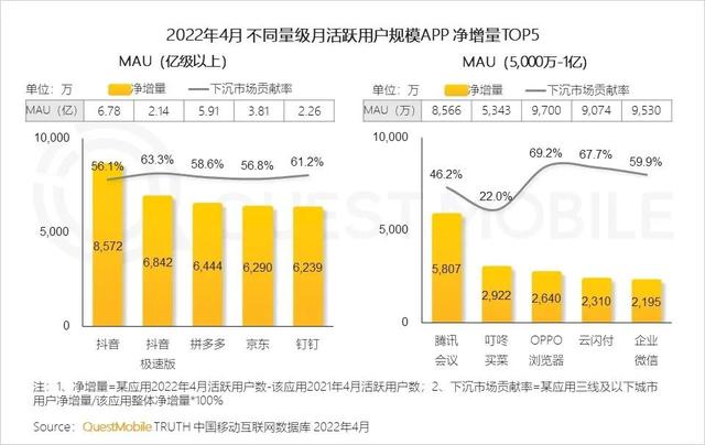 抖音买东西投诉在什么地方，抖音怎么举报投诉（抖音电商测试9块9特价频道）
