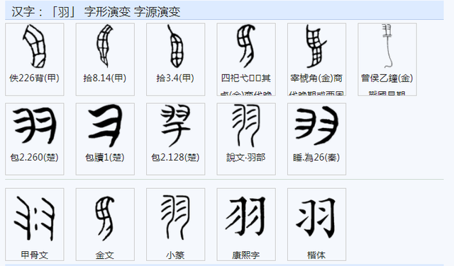 阳字繁体字复制，常用字范式之四十