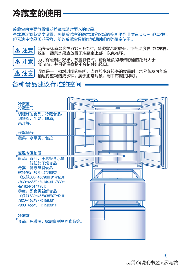 海尔冰箱使用说明书，海尔冰箱操作手册介绍（BCD-461WGHFD14WYU1说明书）
