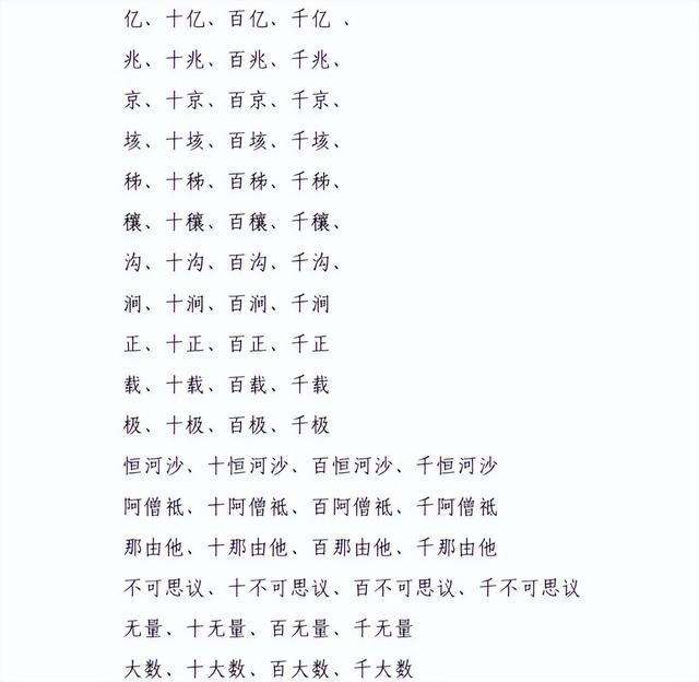 从亿到古戈尔所有计数单位,古戈尔等于多少个亿(一个大到你写不出来的