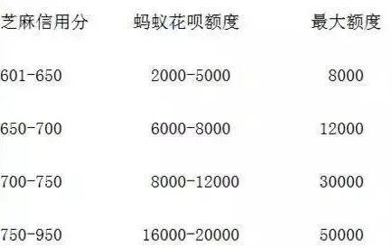 花呗分期专享额度怎么套出来，花呗苹果专享额度怎么套出来（支付宝花呗分期专享额度是什么）