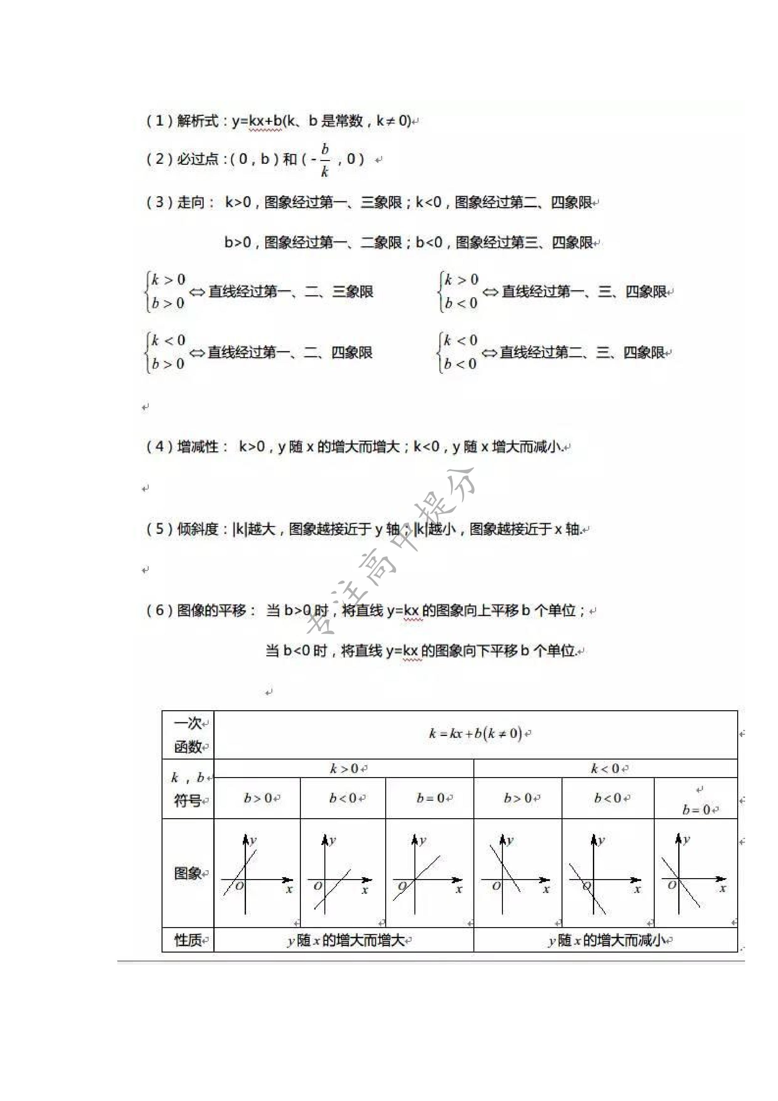 高中函数及其图像知识点总结，我将高中数学全部函数图像与性质汇总