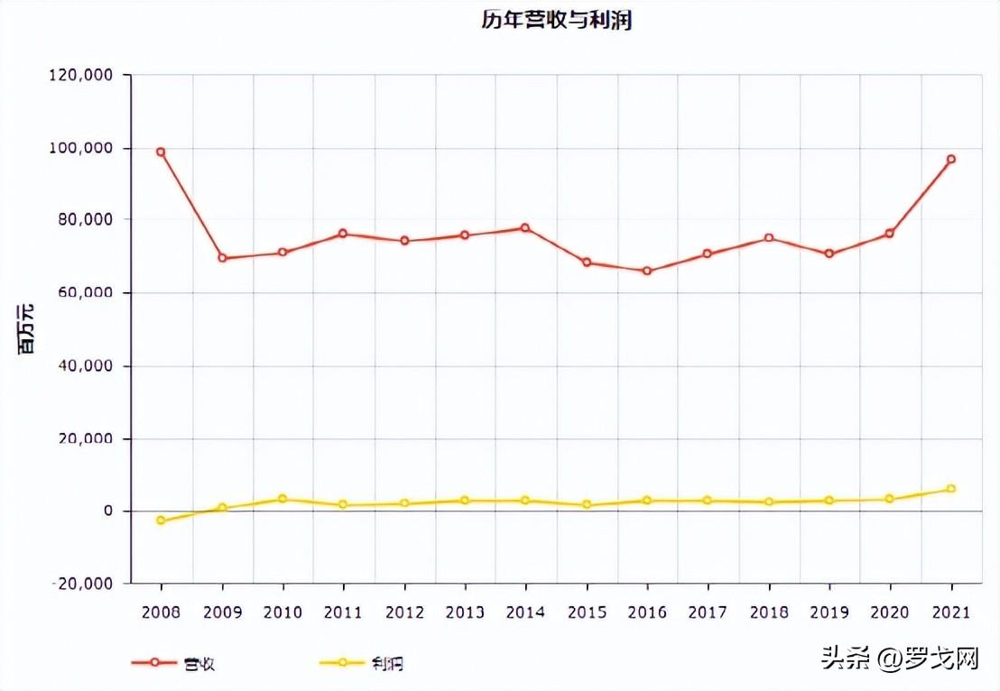 美国运通公司（17家物流企业入榜最新世界500强）