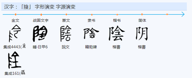 阳字繁体字复制，常用字范式之四十