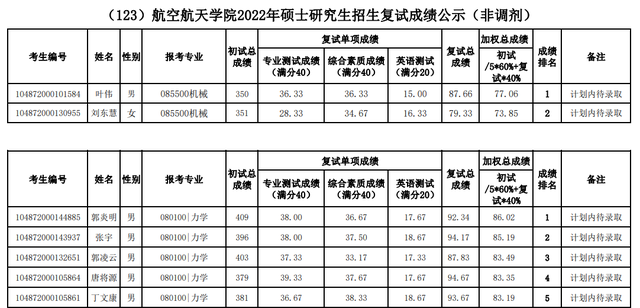 华中科技大学计算机学院，2018年计算机专业考研热门“实力派”（2022华中科技大学研究生复试结果已出）