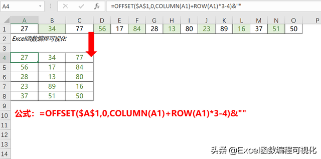 offset什么意思，offset是什么意思（多列转一列、多行转一行、一列转多列、一行转多行）