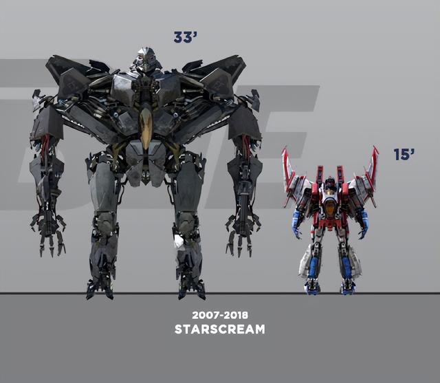 变形金刚有几部，免费观看变形金刚5（变形金刚1-3部与《大黄蜂》电影相同角色的身高比例图）