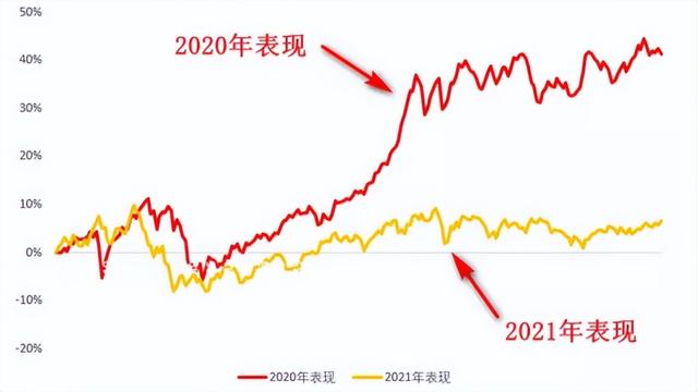 基金一般都能赚钱吗，基金一般都能赚钱吗知乎？