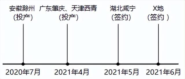 第一阶段第二阶段第三阶段，恋爱阶段包括几个阶段（备战2023年高考地理一轮复习考点-38+产业转移）