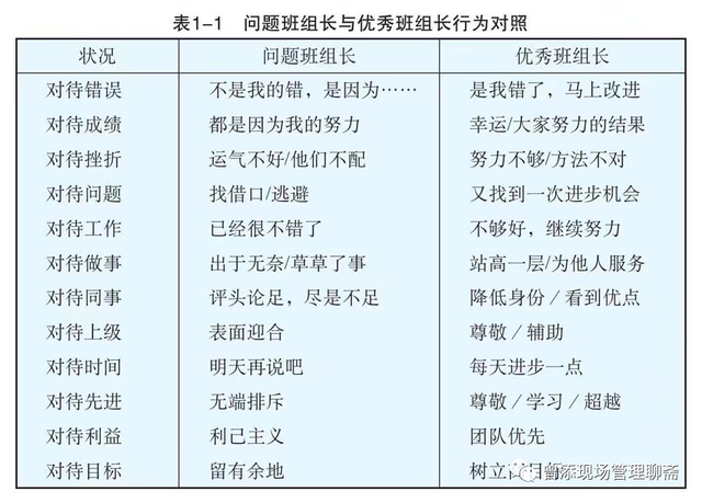 如何当好一个班长，如何当好一个班长心得体会（达到优秀标准的班组长）