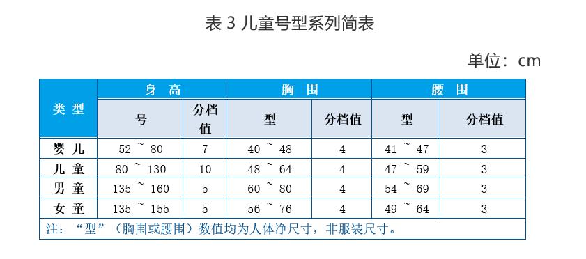 商品规格怎么填写（服装产品的号型或规格的标注要求一览）