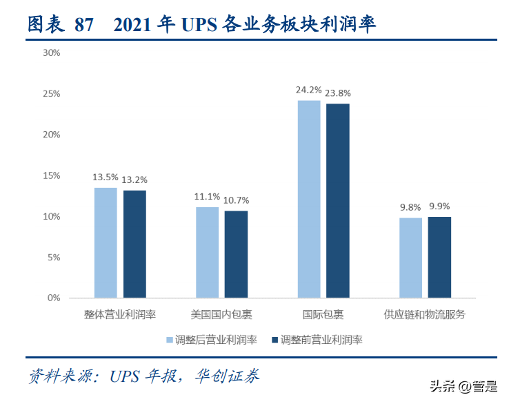 世纪同城快递查询（顺丰控股研究报告）