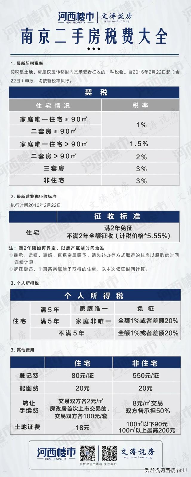 南京公积金贷款利率，南京公积金贷款利率2022（2023年南京最新购房、贷款、落户政策……）