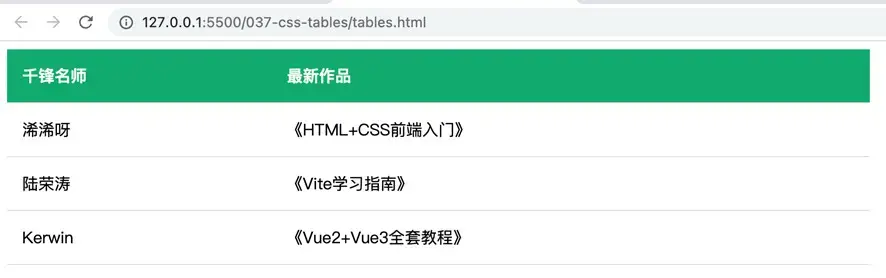 css表格样式在哪里设置_显示为表格css