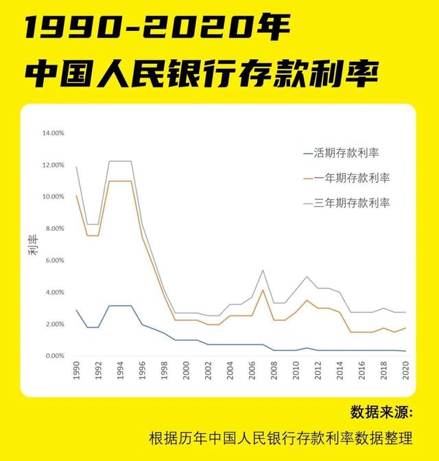 银行定期存款可以提前取出来吗，银行定期存款一万一年多少利息（说说银行存款的那点事儿）