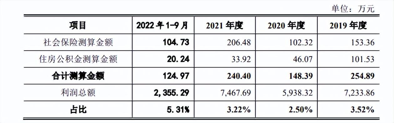 诗尼曼（诗尼曼IPO）